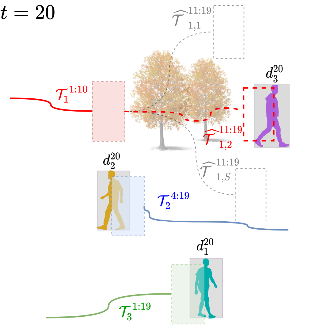 Probabilistic Tracklet Scoring Thumbnail