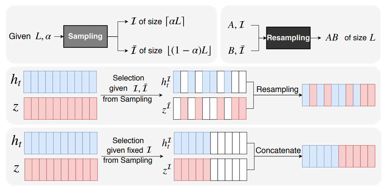 Stochastic Conditioning Scheme Thumbnail